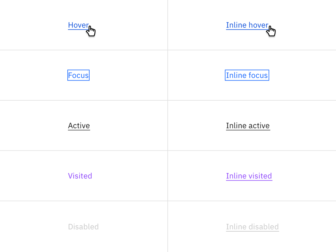 Examples of link and inline link states